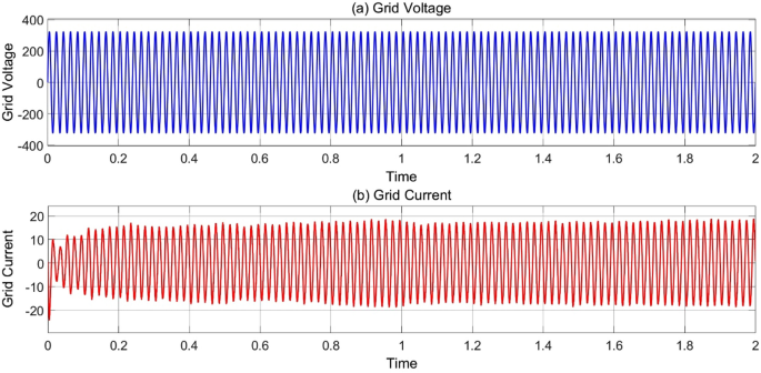 figure 16