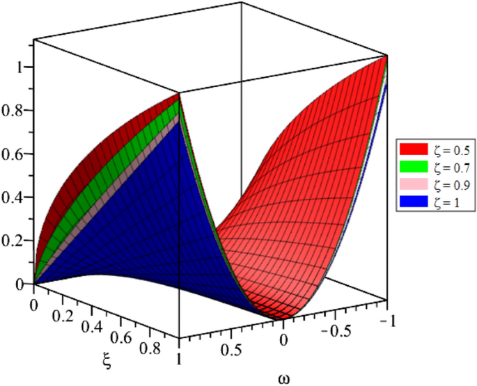 figure 22