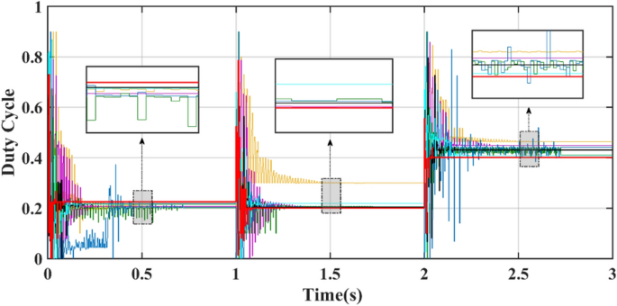 figure 15