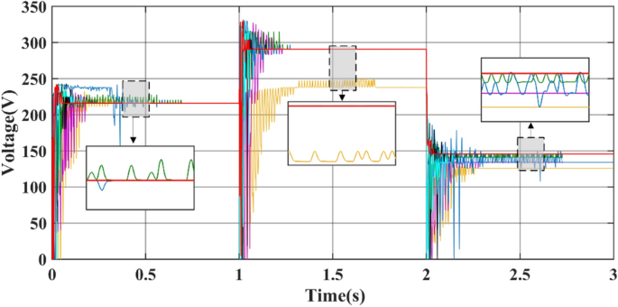 figure 16