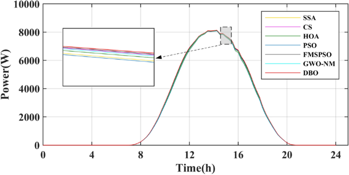 figure 24