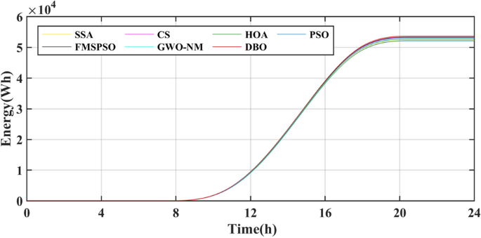 figure 25