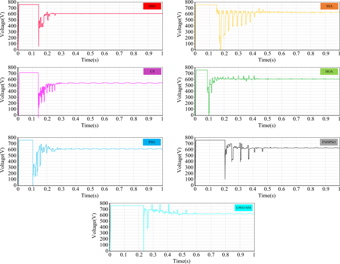 figure 30