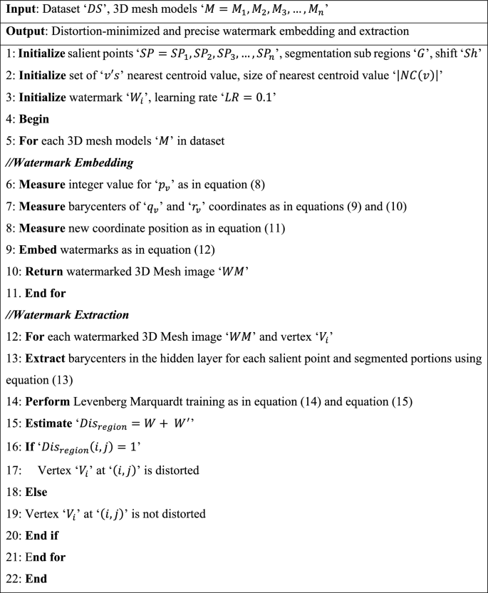 figure b