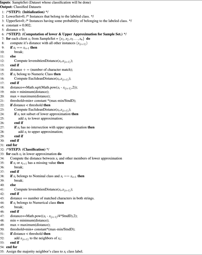 qualitative case study data analysis figure a