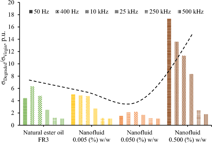 literature review on nanofluids figure 10