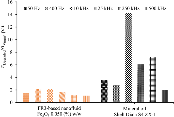 literature review on nanofluids figure 11