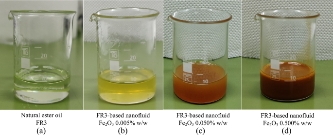 literature review on nanofluids figure 1