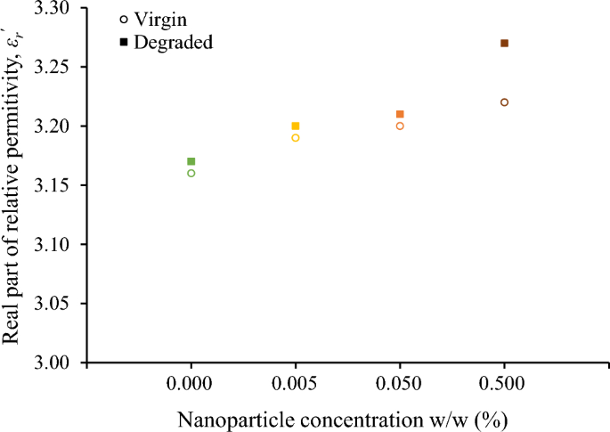 literature review on nanofluids figure 7