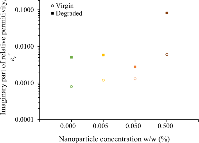 literature review on nanofluids figure 8