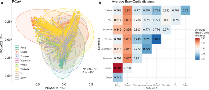 comparison research report figure 1