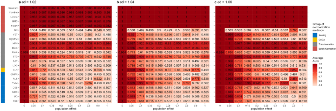 comparison research report figure 2