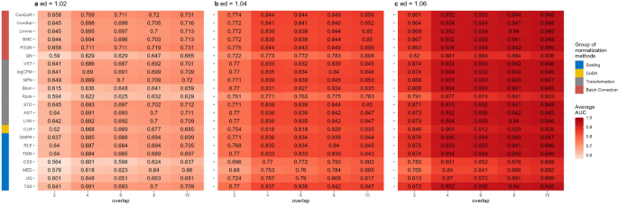 comparison research report figure 4