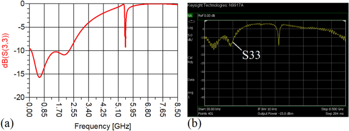 figure 24