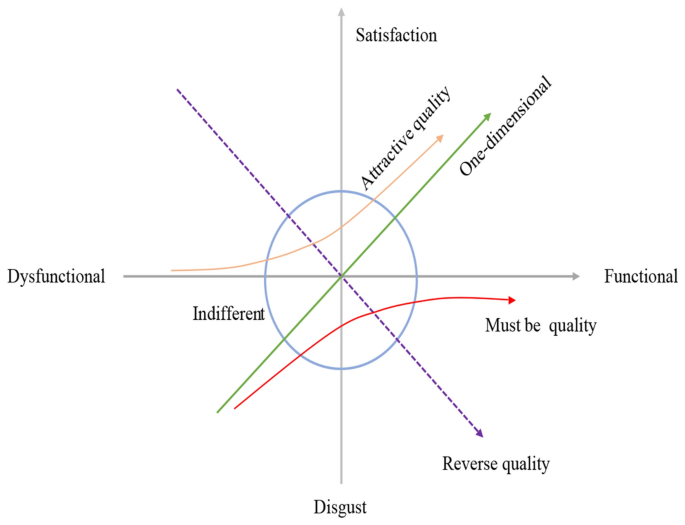 literature review about usability evaluation methods figure 1