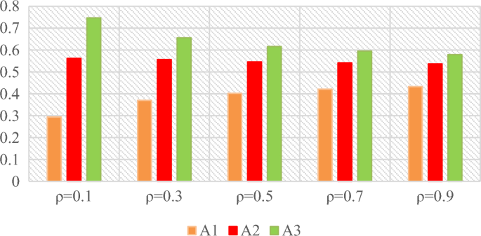 literature review about usability evaluation methods figure 5