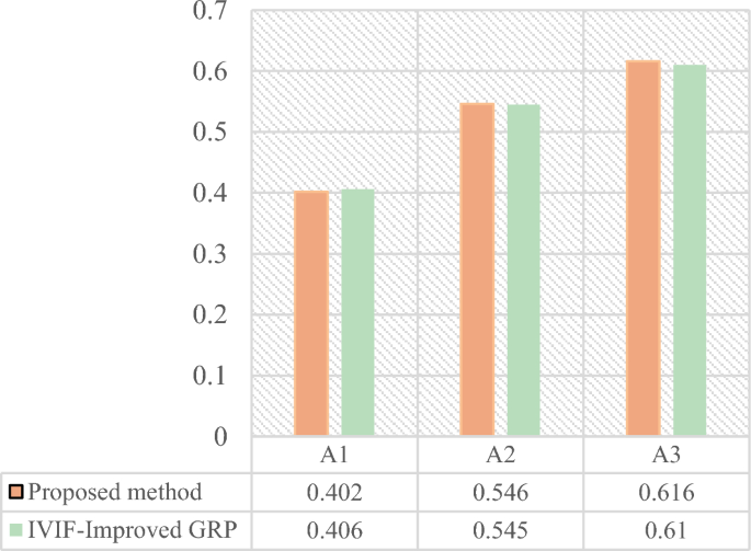 literature review about usability evaluation methods figure 7