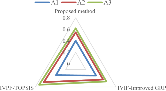literature review about usability evaluation methods figure 8