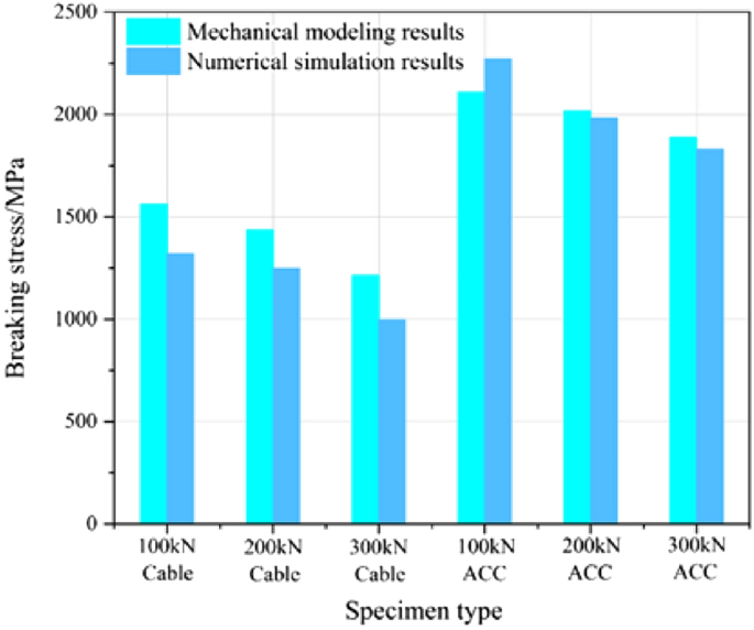 figure 21