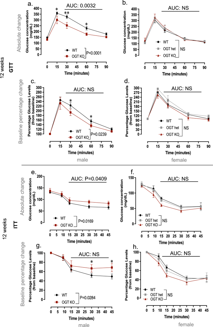 presentation on fetal growth restriction figure 5