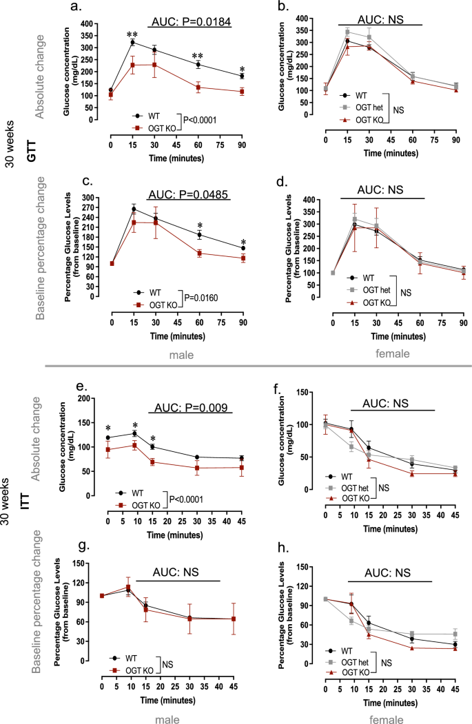 presentation on fetal growth restriction figure 6