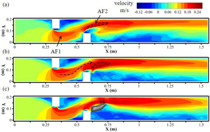 dynamic fluid flow visualization showing colorful streamlines around aircraft wing and through water purification system with velocity vectors