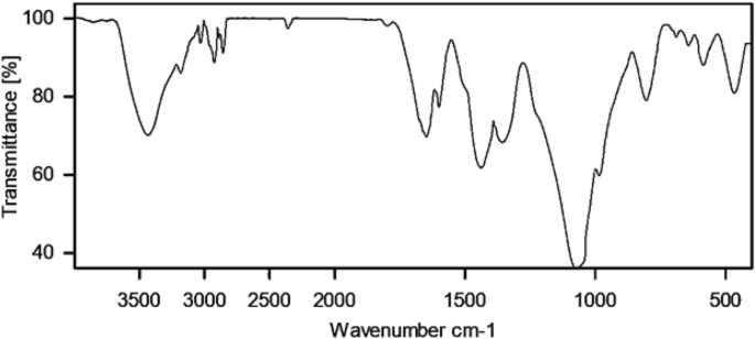 figure 16