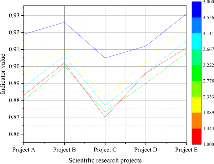 risk assessment research paper sample figure 3