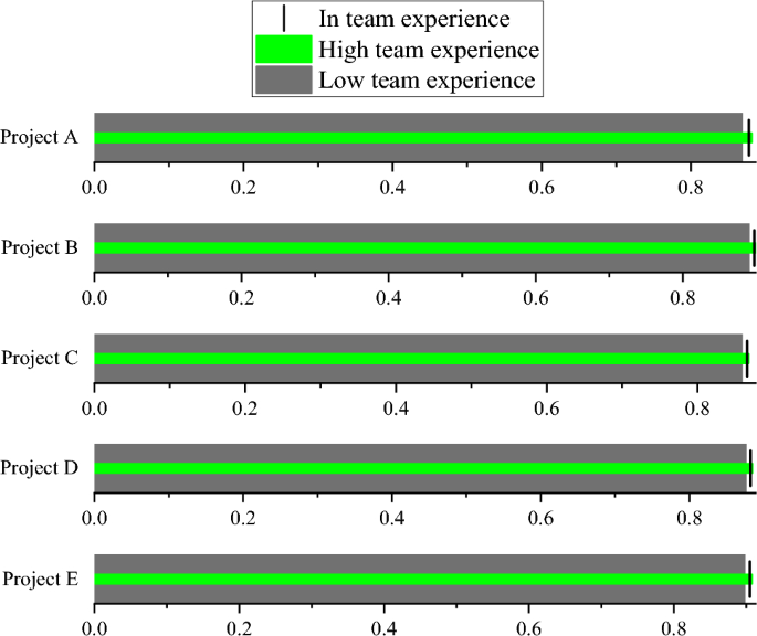 risk assessment research paper sample figure 5