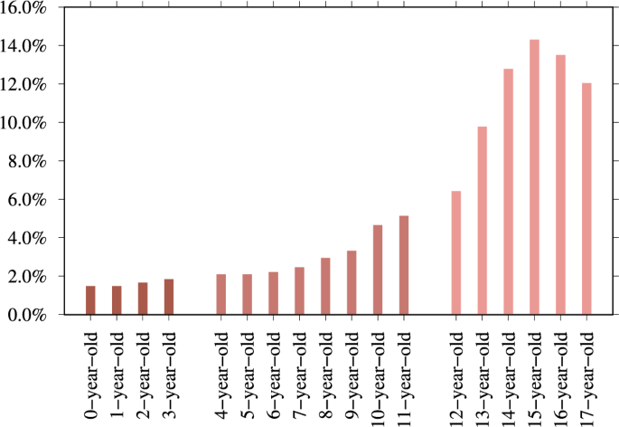 pedofiles hebe hardcore" Investigating child sexual abuse material availability, searches, and users  on the anonymous Tor network for a public health intervention strategy |  Scientific Reports