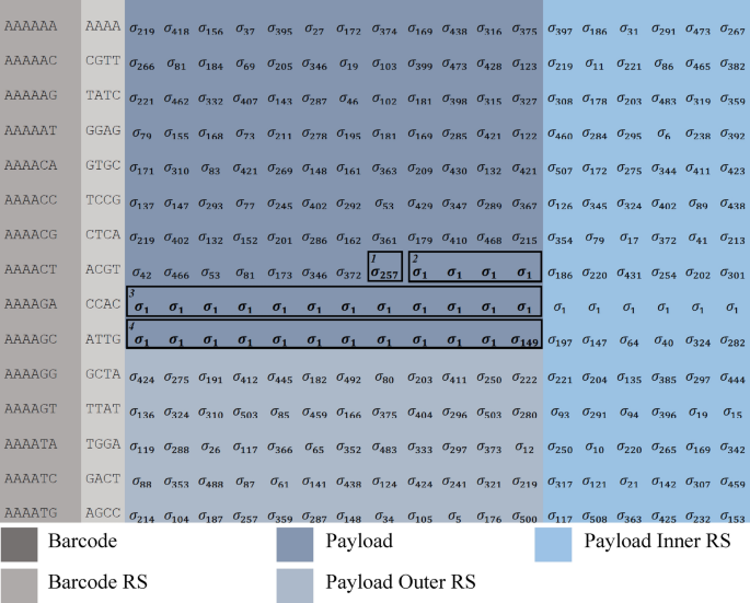 types of sampling in research methodology figure 6