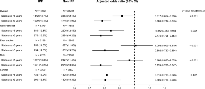 population based case cohort study figure 2
