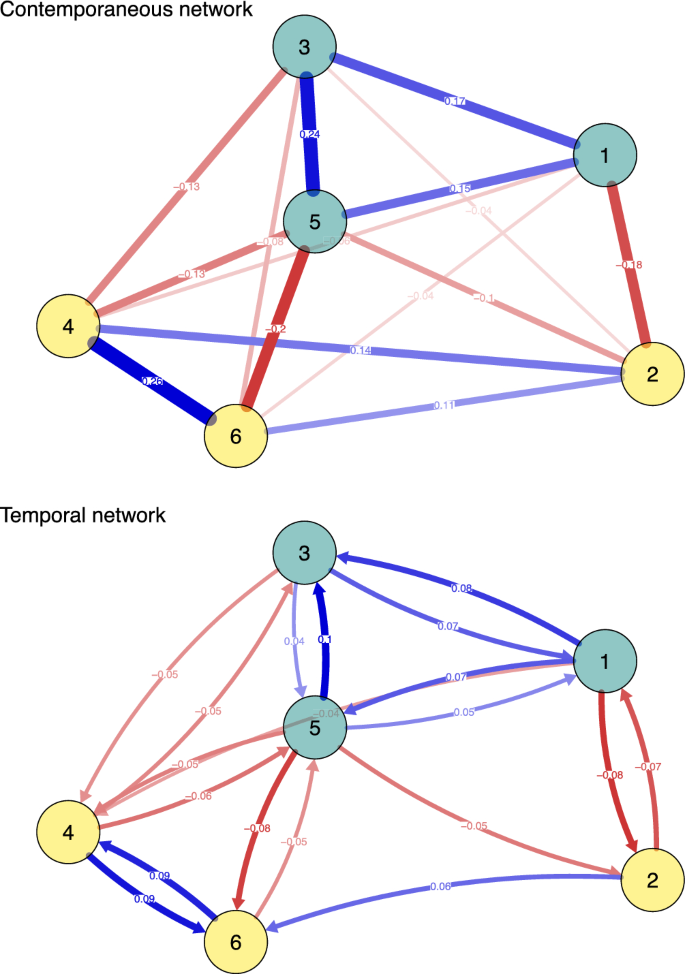 cognitive flexibility in problem solving figure 3