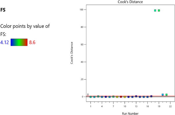 figure 21