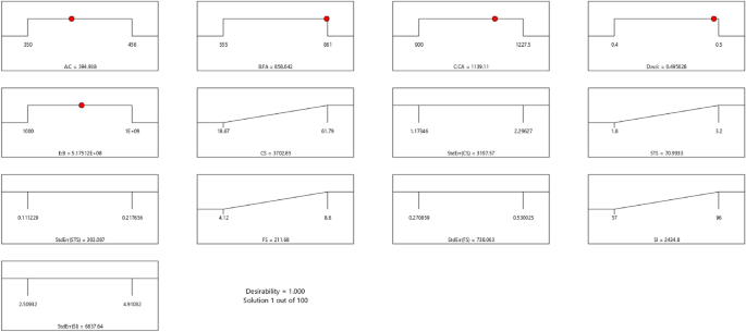 figure 32