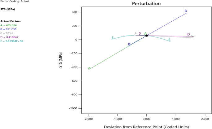 figure 44