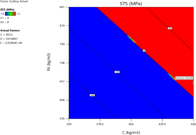 figure 46