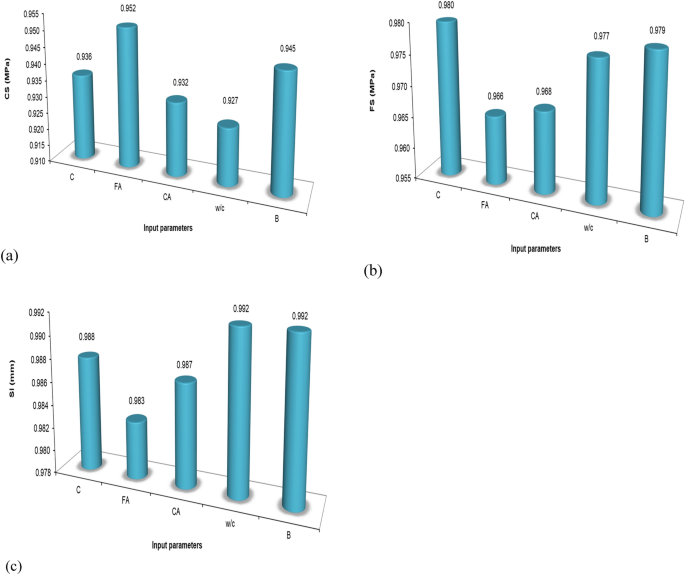 figure 49