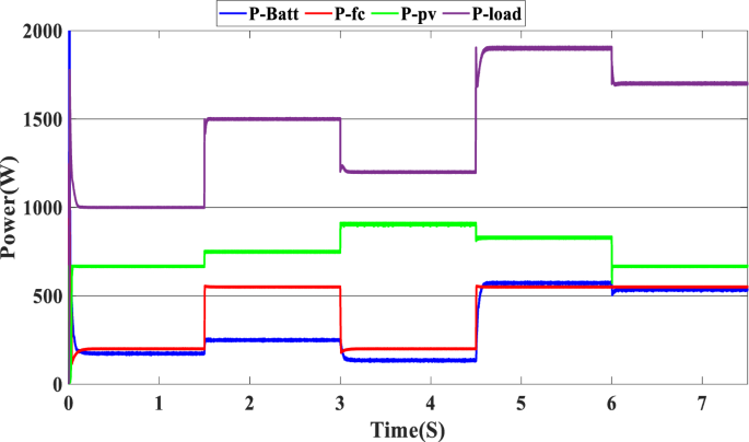 figure 20