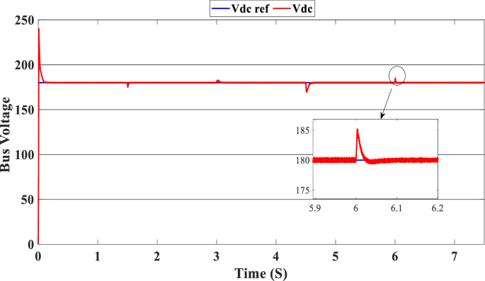 figure 22