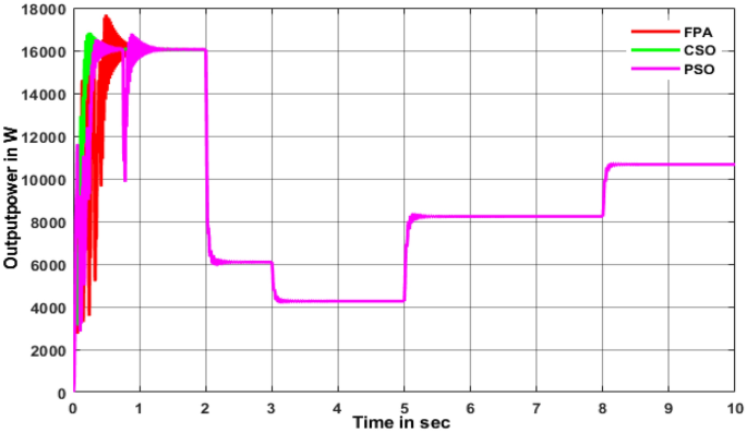 figure 15