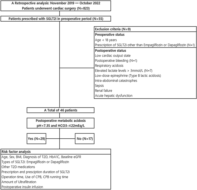 the presentation of a patient with metabolic acidosis shows figure 1