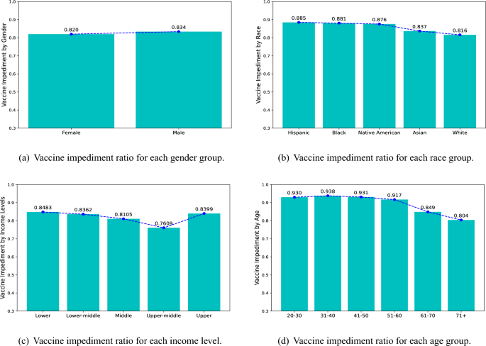 covid 19 vaccine development research paper figure 1