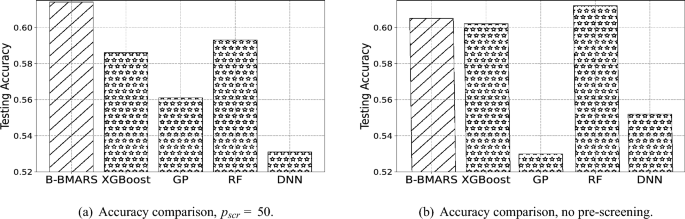 covid 19 vaccine development research paper figure 2