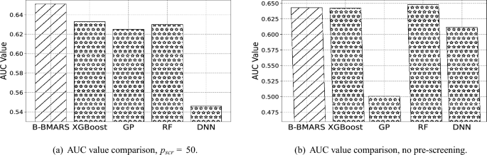 covid 19 vaccine development research paper figure 3
