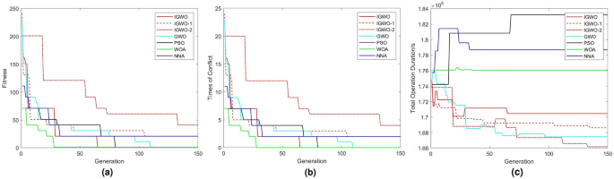 figure 20