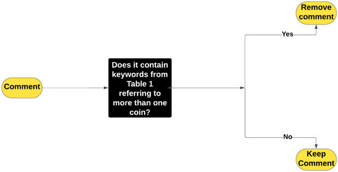 analysis in research papers figure 1