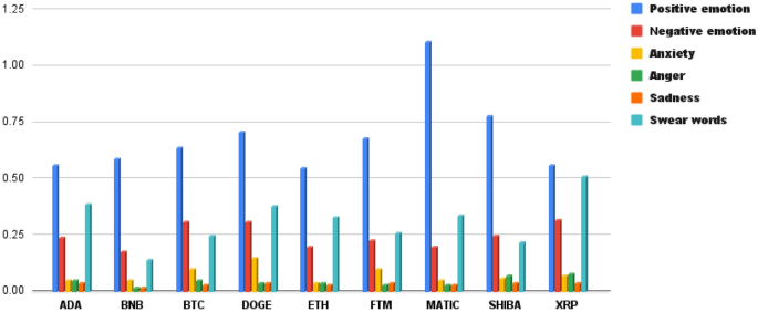 analysis in research papers figure 4