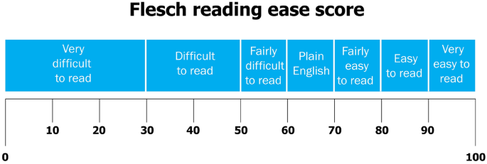 analysis in research papers figure 5