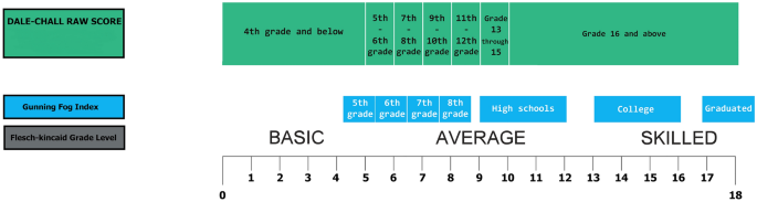 analysis in research papers figure 6